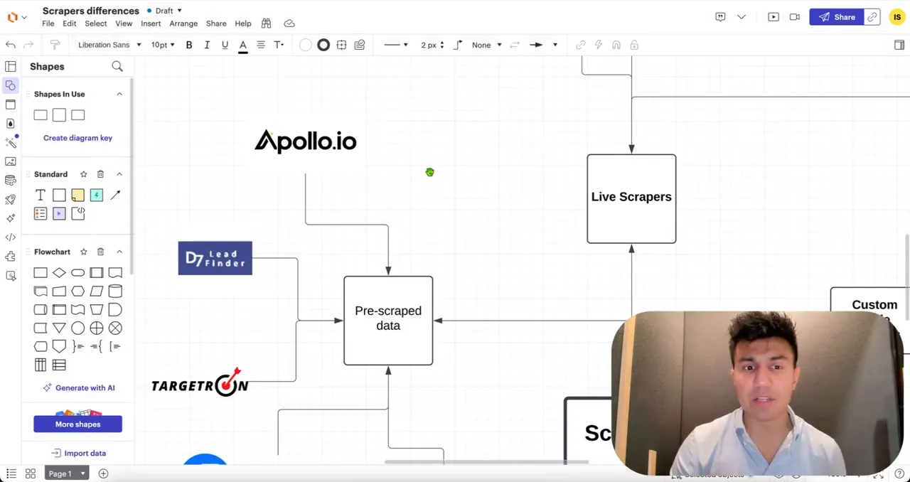 Explaining pre-scraped data