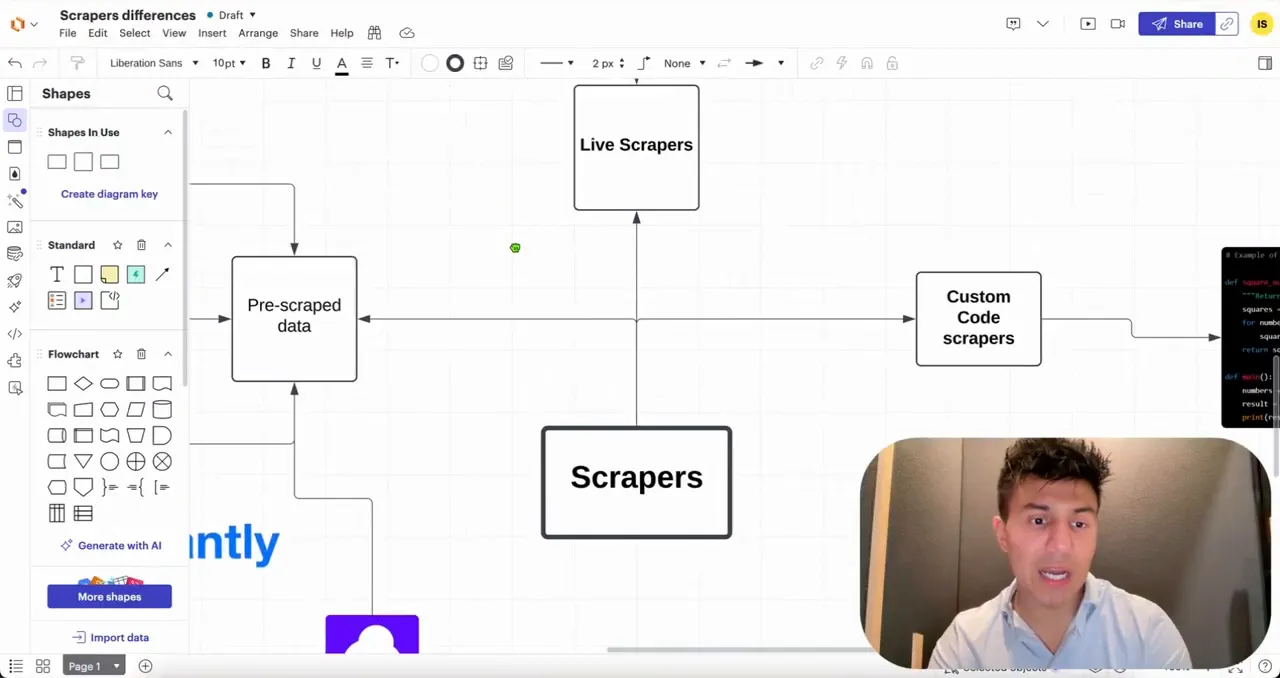 Overview of the three types of scrapers