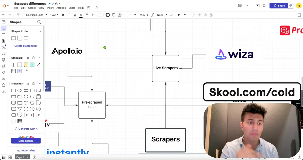 Introduction to live scrapers