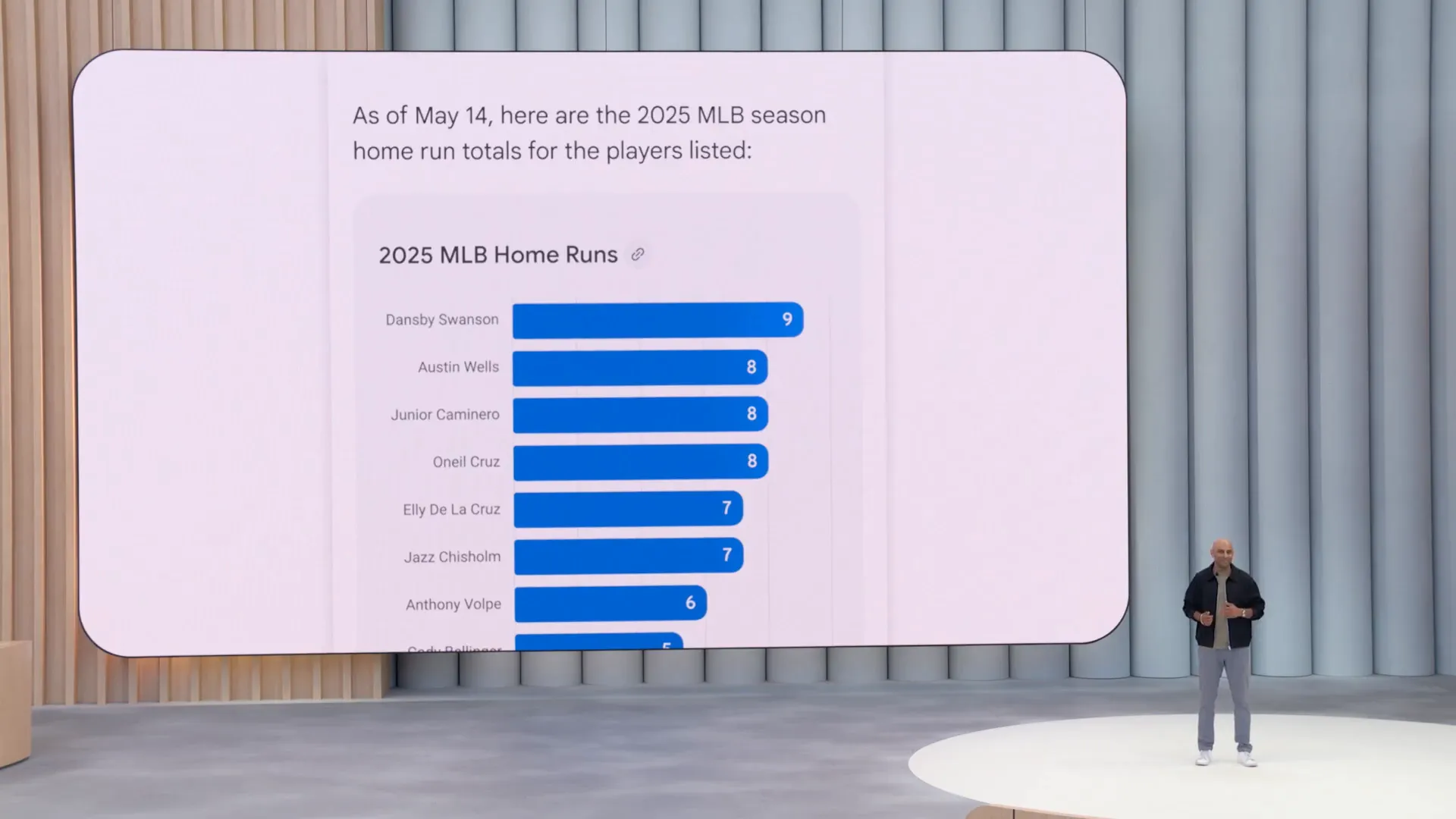 Visualización de datos en Google Search
