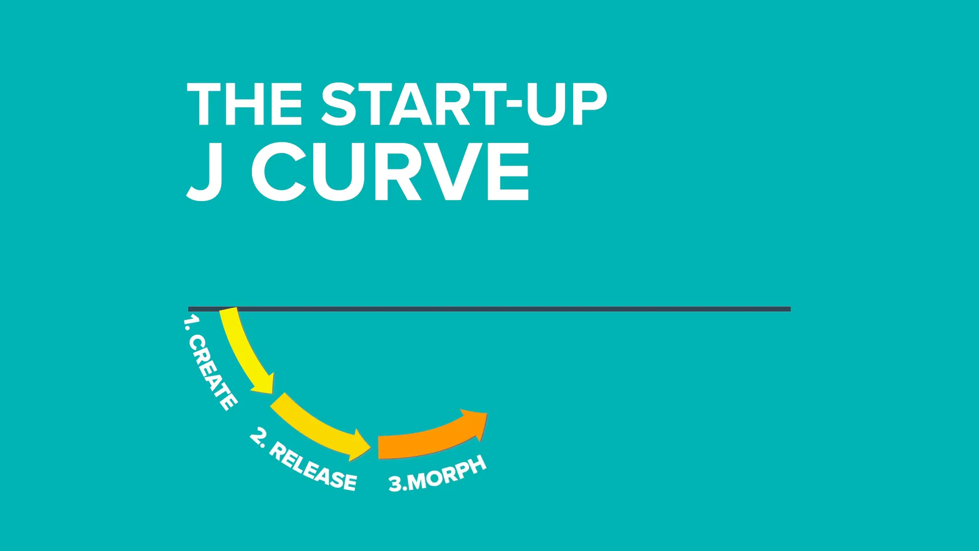 Gráfico del J Curve en startups