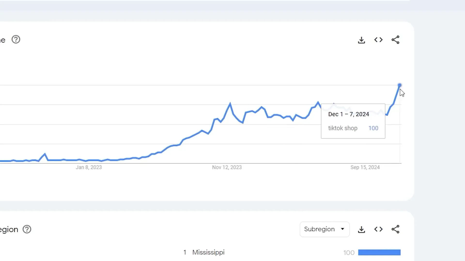 Tendencia de TikTok Shop en Google Trends