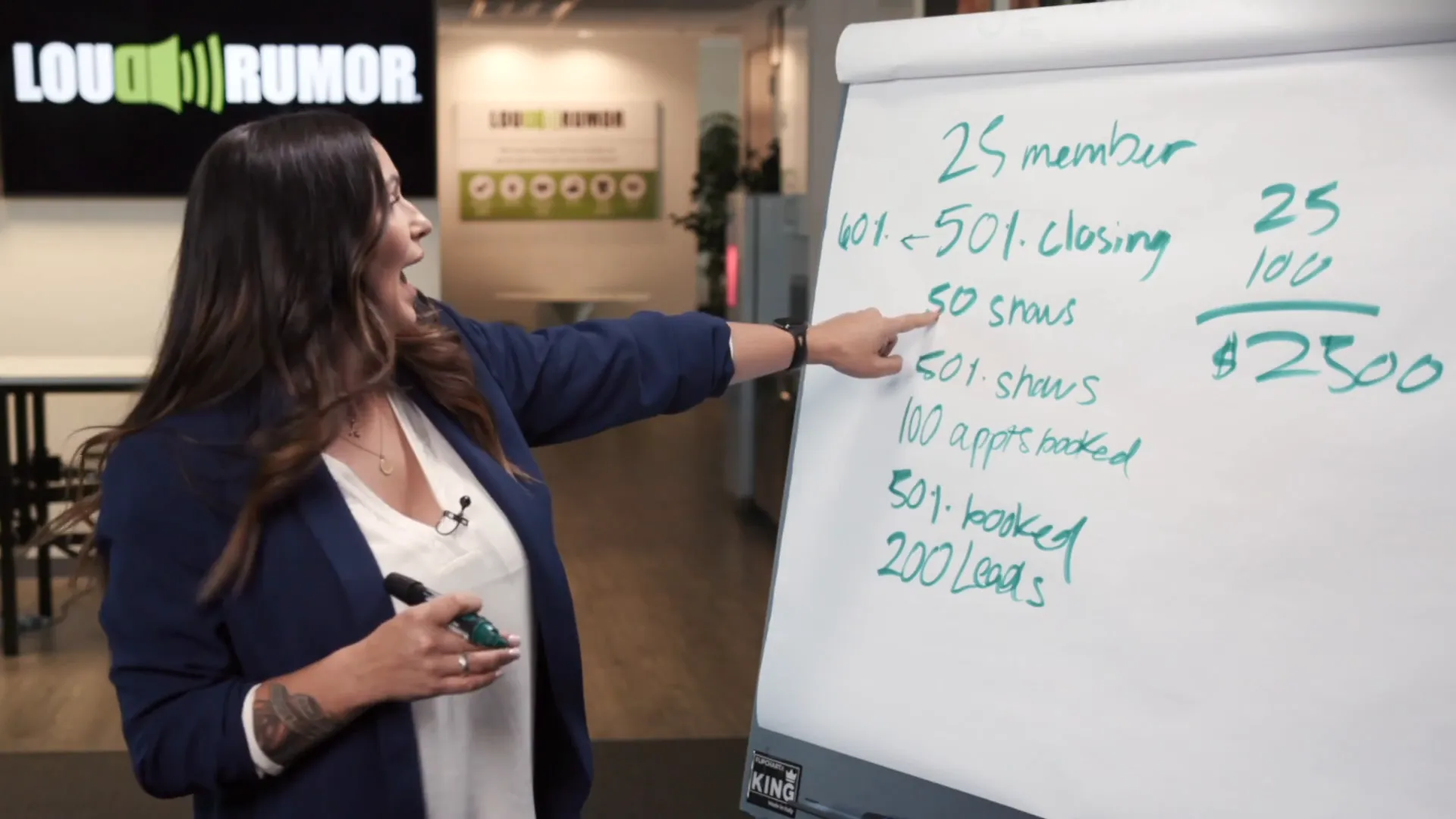 Aumento de ROI en marketing