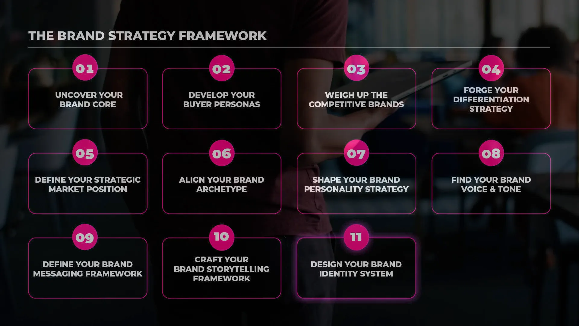 Diseñando el Sistema de Identidad de Marca