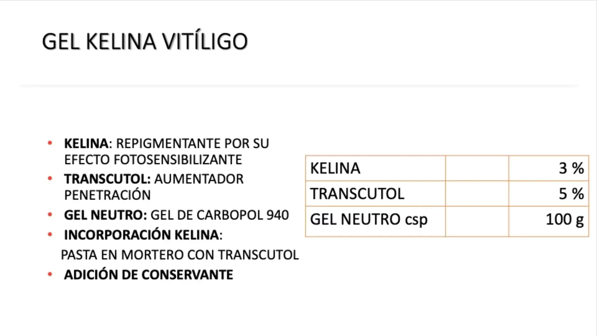 Presentación de la fórmula de gel kelina para vitíligo
