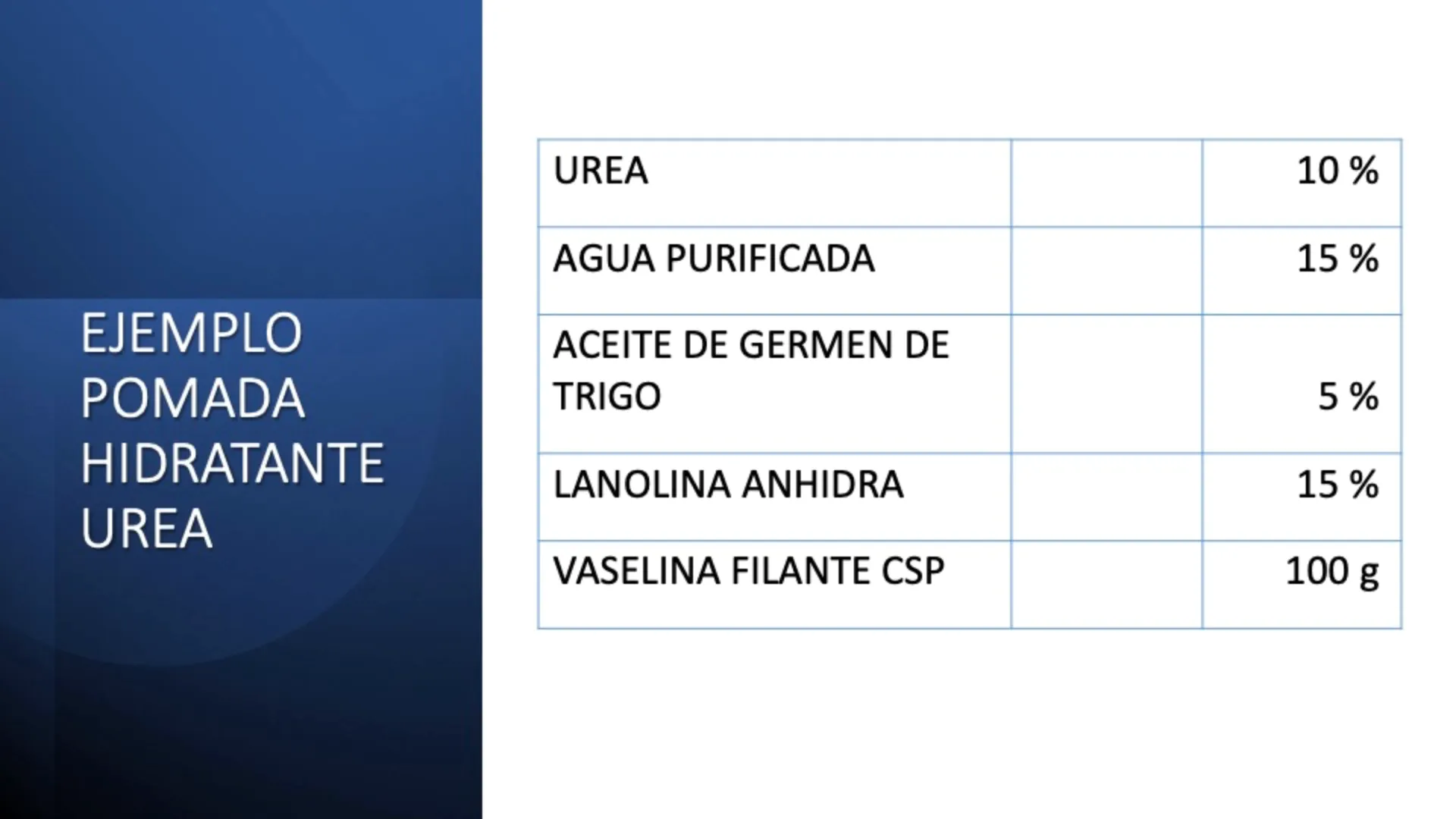 Pomada hidratante con urea