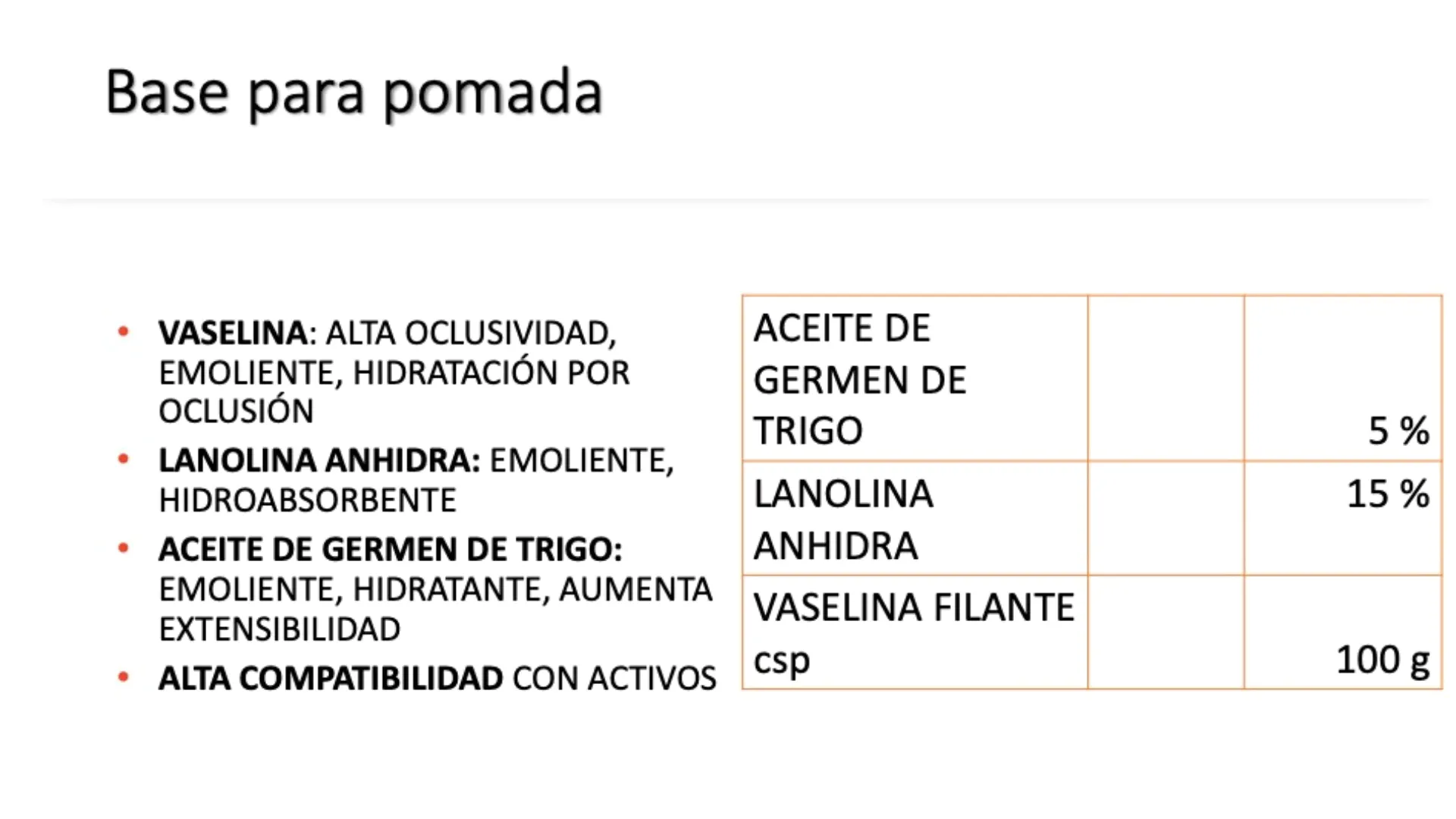 Ingredientes clave para la base de pomada