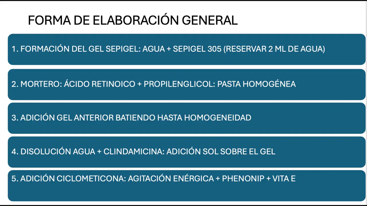 Diapositiva nítida: forma de elaboración general con 5 pasos, incluye ‘ADICIÓN CICLOMETICONA’ como paso 5.