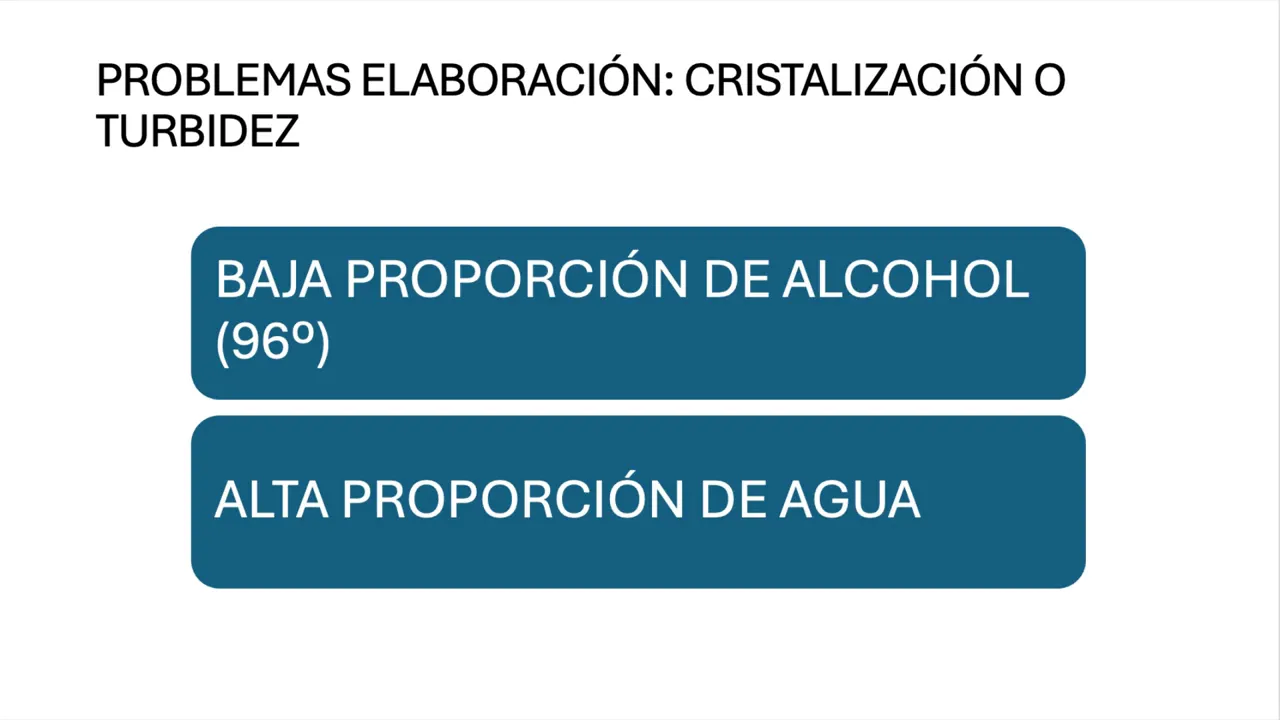 Diapositiva: problemas de elaboración — baja proporción de alcohol (96º) y alta proporción de agua causan cristalización o turbidez.