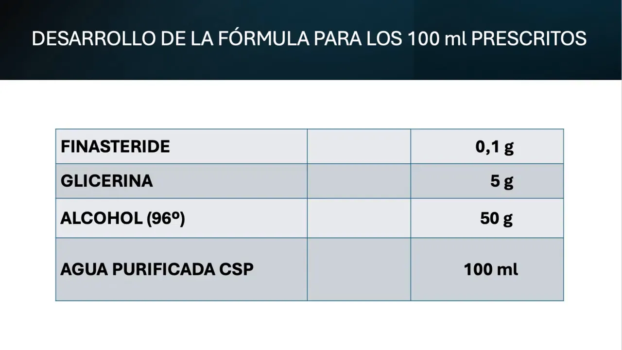 Diapositiva mostrando la tabla de desarrollo de la fórmula para 100 ml con Finasteride 0,1 g, Glicerina 5 g, Alcohol 96º 50 g y Agua purificada CSP 100 ml.