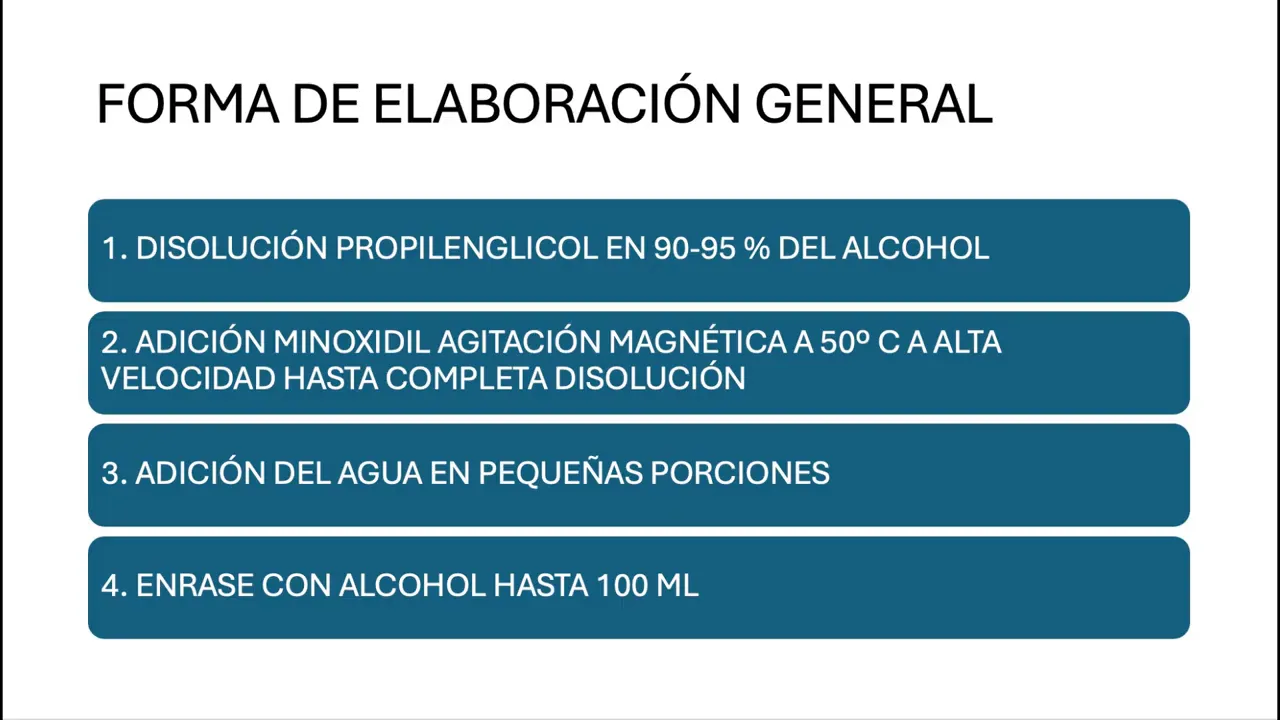 Diapositiva con pasos de elaboración: disolución de propilenglicol, adición de minoxidil, agua y enrase final