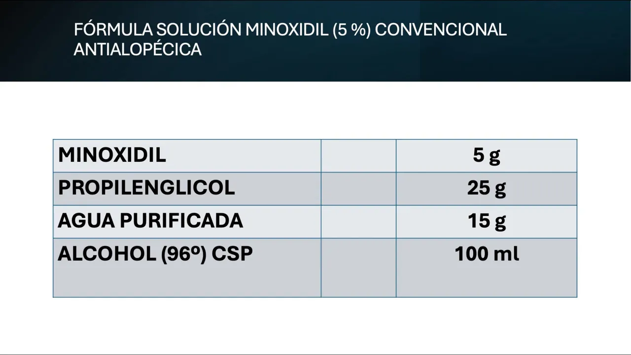 Tabla con la fórmula de solución de Minoxidil 5% mostrando Minoxidil 5 g, propilenglicol 25 g, agua 15 g y alcohol 100 ml