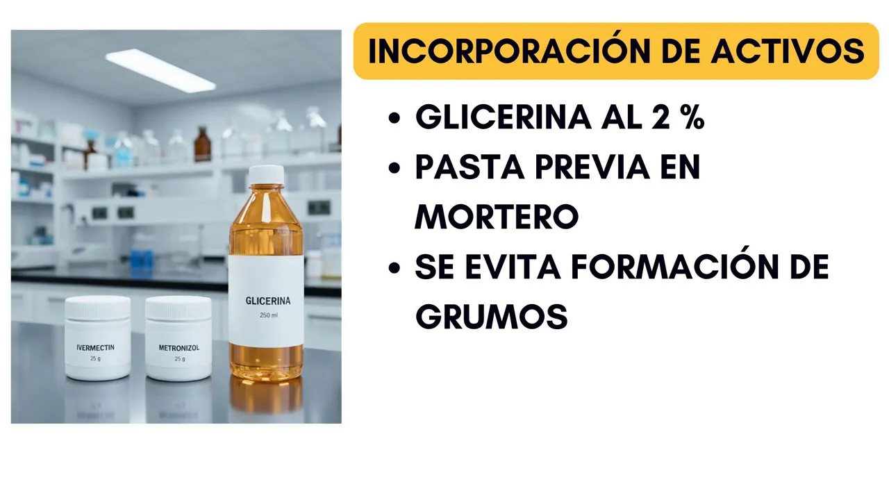 Diapositiva: incorporación de activos — glicerina al 2%, pasta previa en mortero; frascos etiquetados (ivermectin, metronizol) y botella de glicerina en laboratorio.