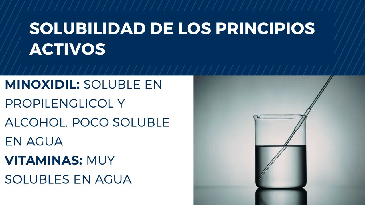 Minoxidil soluble en propilenglicol y alcohol; vitaminas solubles en agua