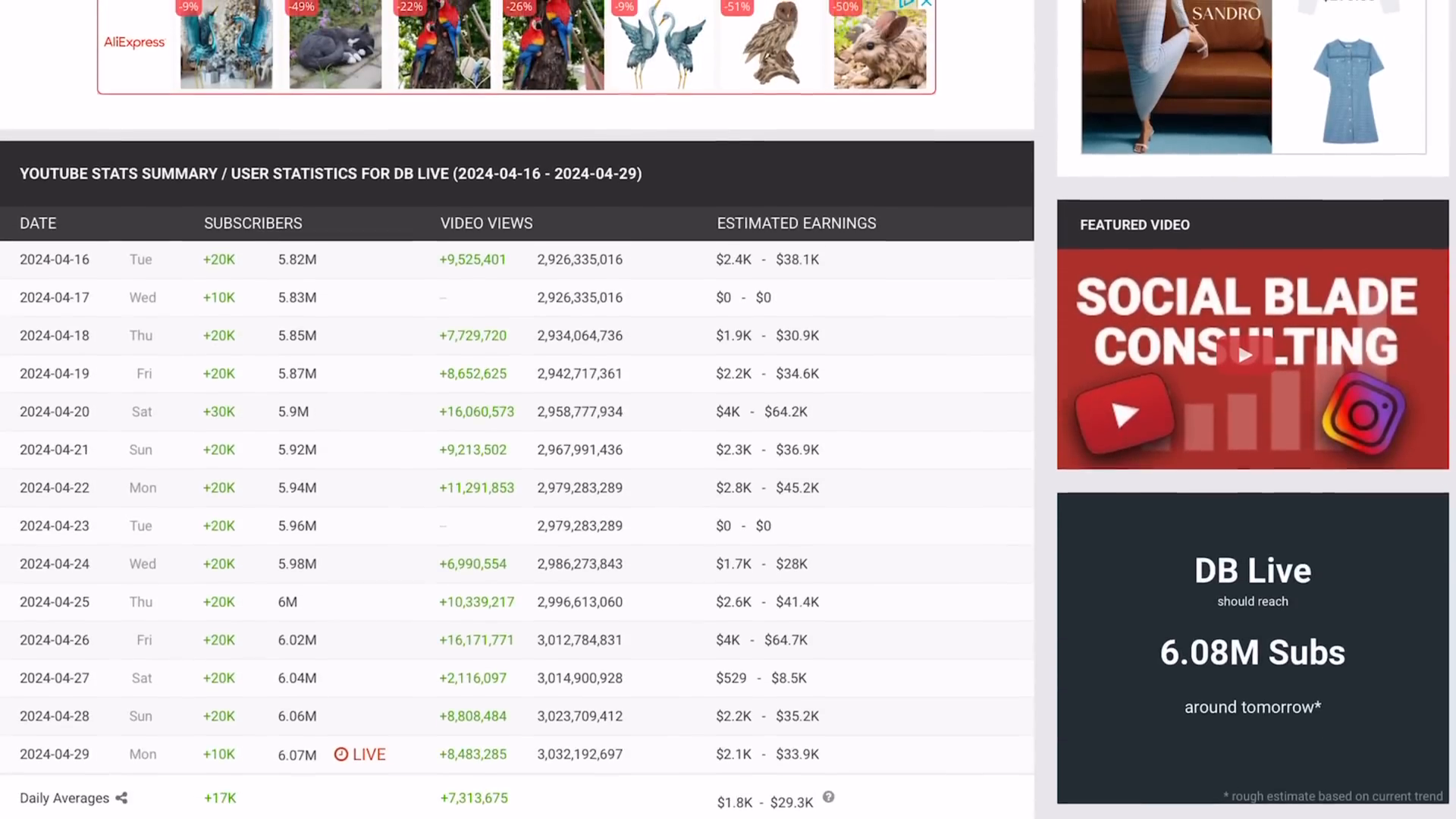 Overview of YouTube News Channels