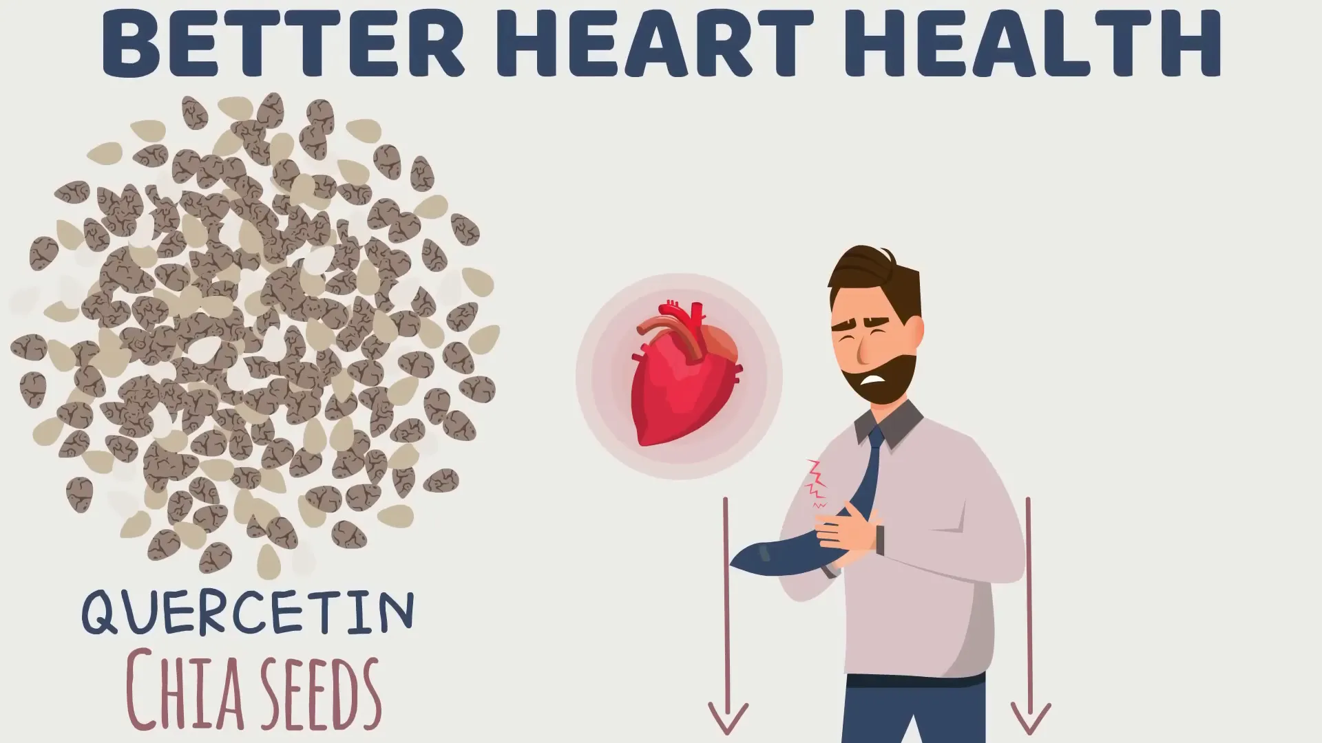 Graph showing effects of antioxidants on heart health