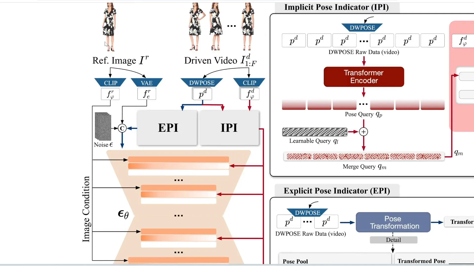 Screenshot of AnimateX in action
