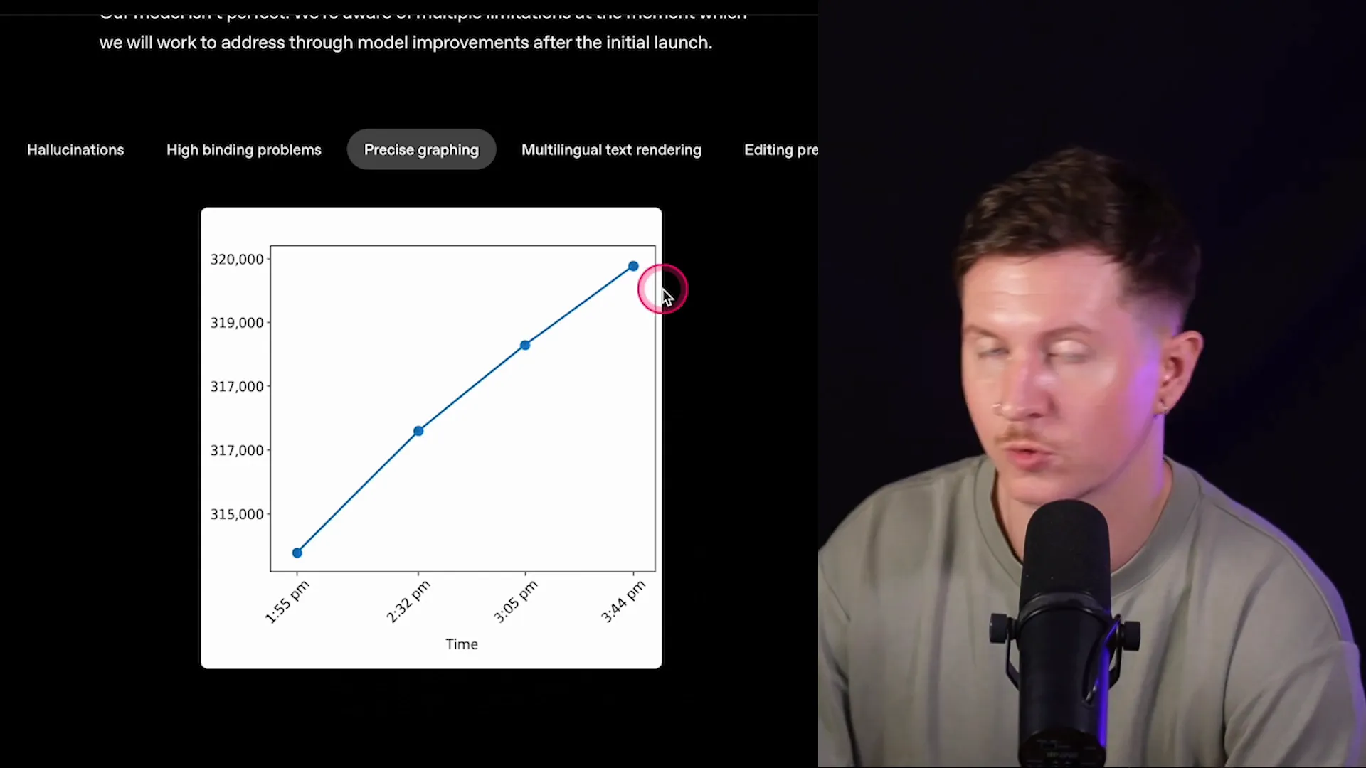 Graph rendering example with inaccuracies