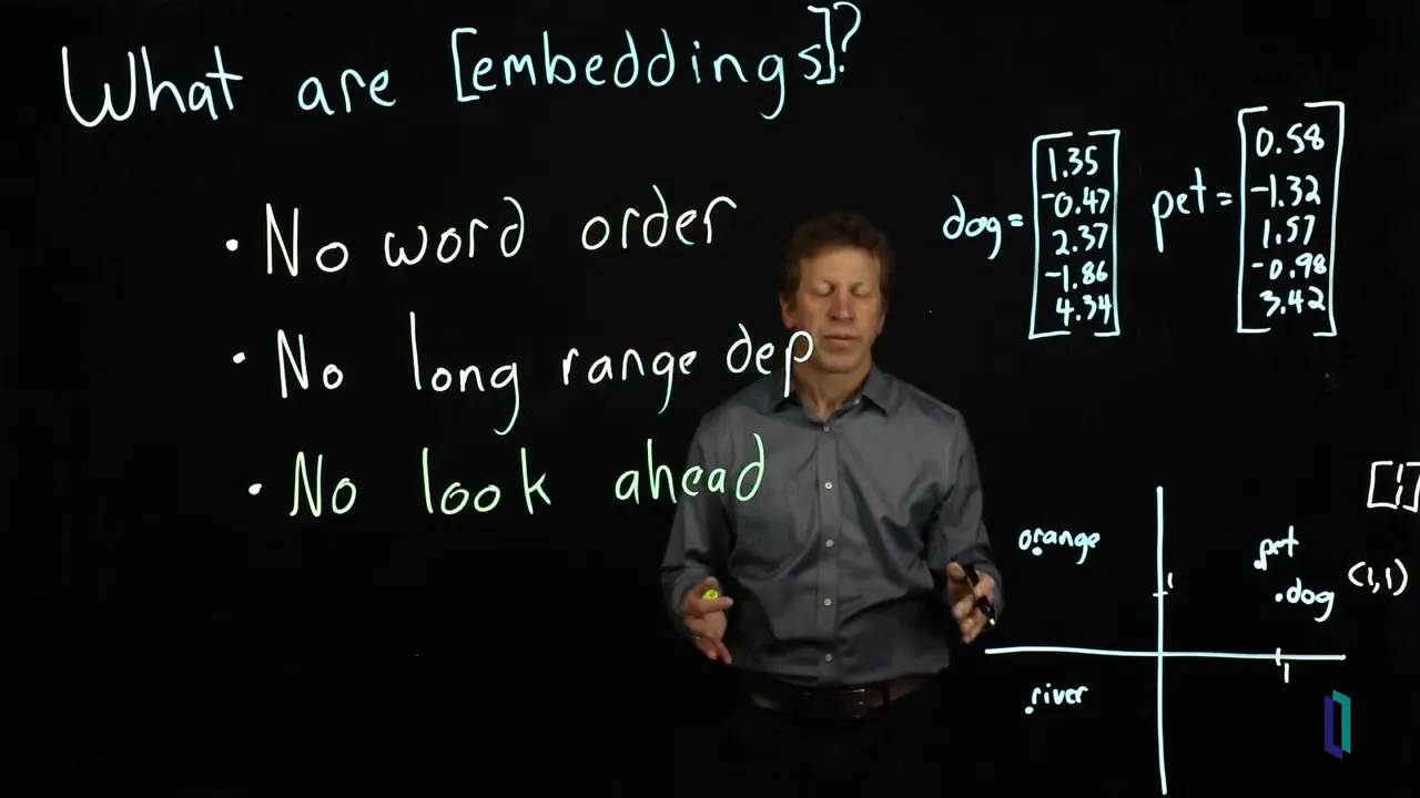 Bảng đen ghi ba hạn chế no word order no long range dependency và no look ahead