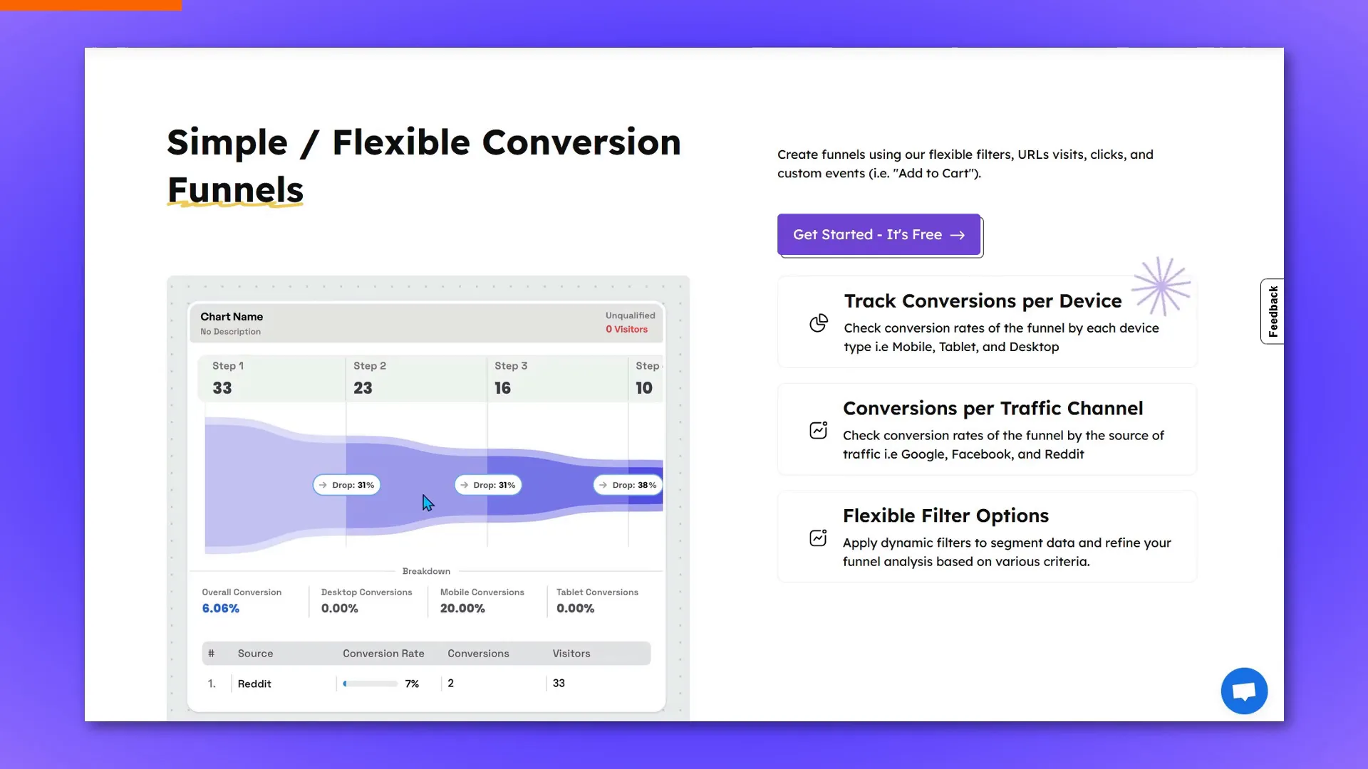 Site Behavior funnel example showing user navigation paths