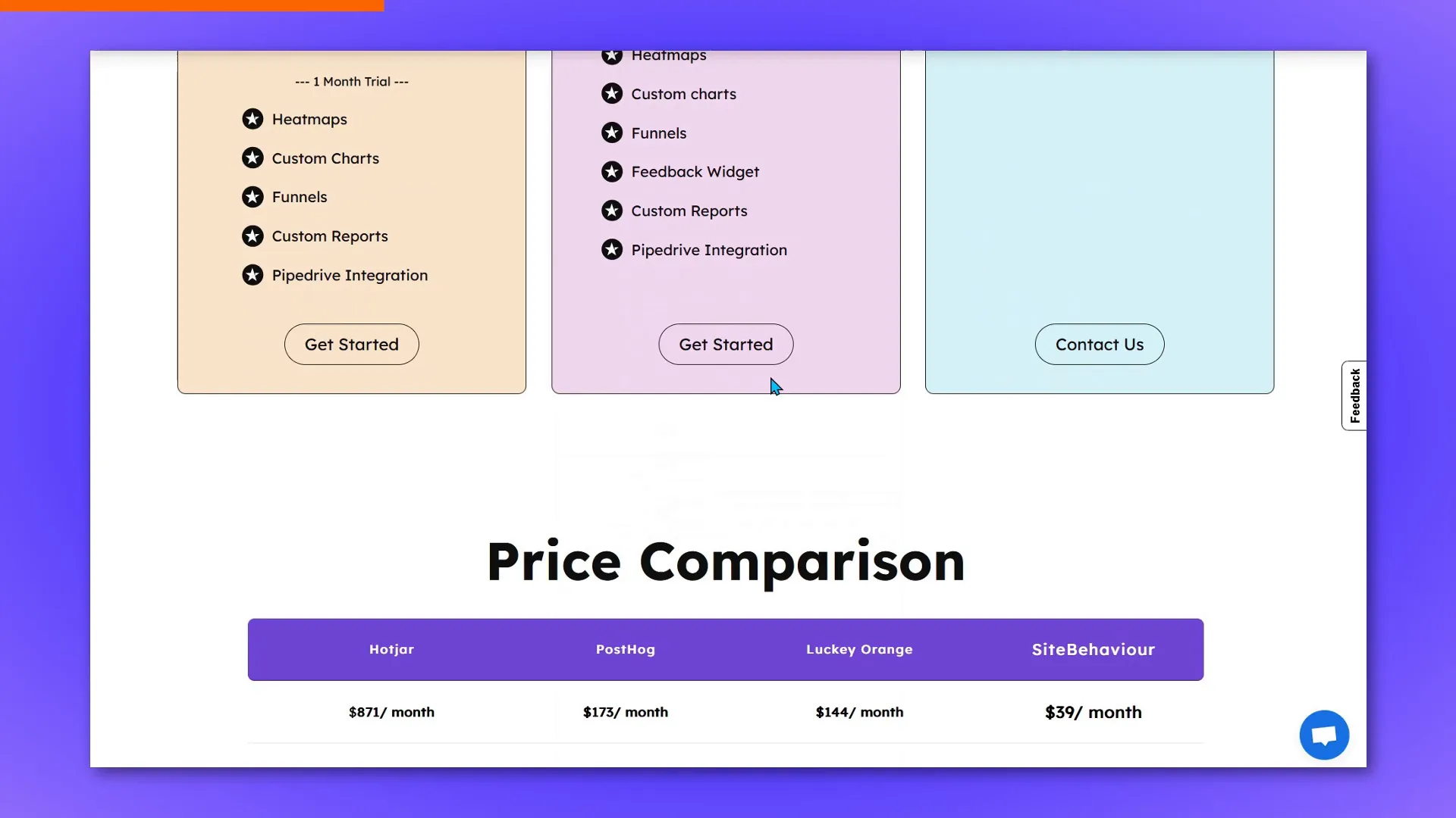 Site Behavior pricing comparison with competitors