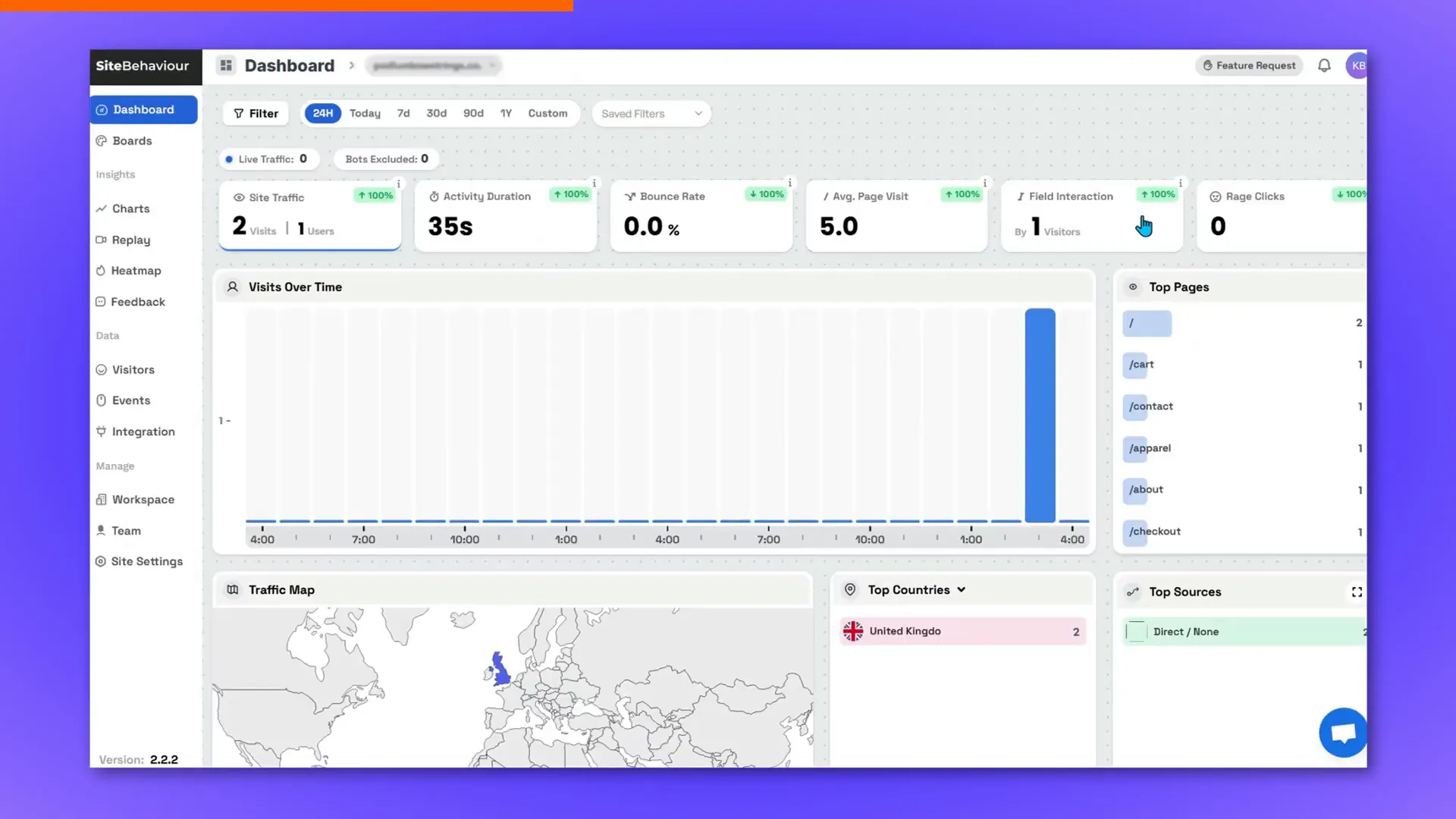 Site Behavior dashboard showing top sources and countries