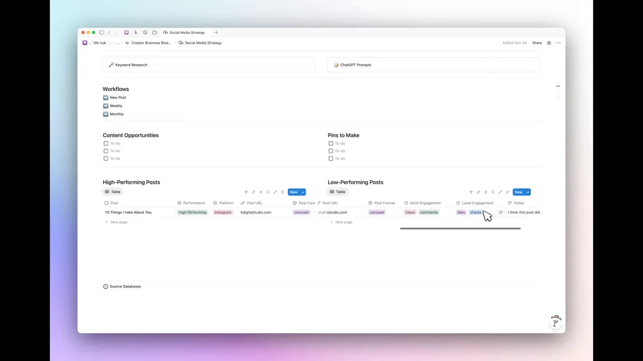 High‑resolution Notion Social Media Strategy page showing side‑by‑side High‑Performing and Low‑Performing posts tables with engagement tags and notes
