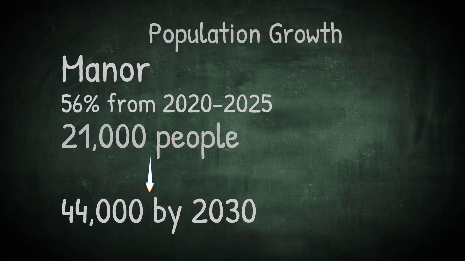 Population growth trends Manor vs Georgetown