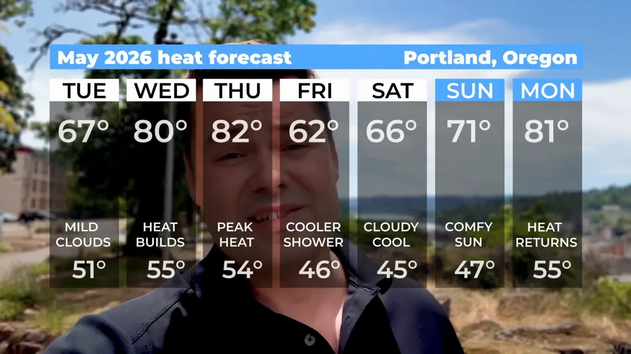 May 2026 heat forecast graphic for Portland Oregon with daily temperatures