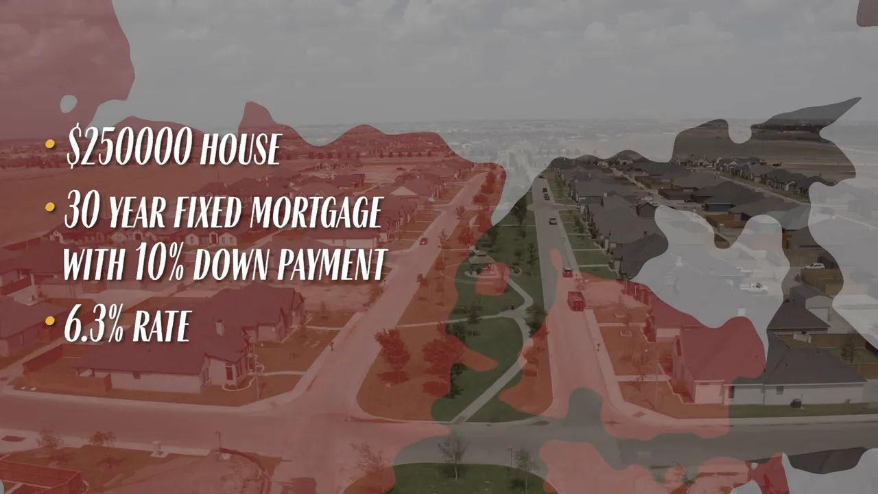 Mortgage numbers on screen: $250k, 10% down, 6.3% rate
