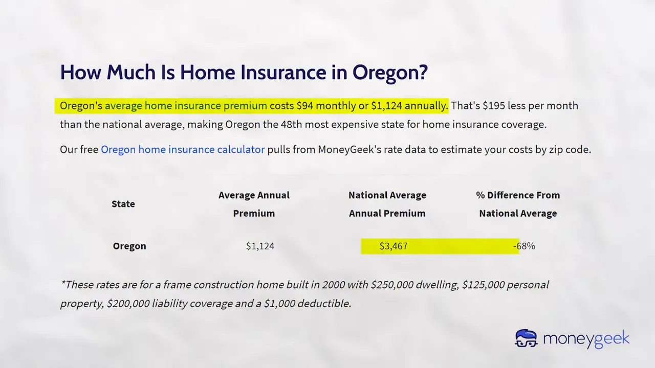 Home insurance chart showing Oregon average annual homeowners insurance premium around fourteen hundred dollars