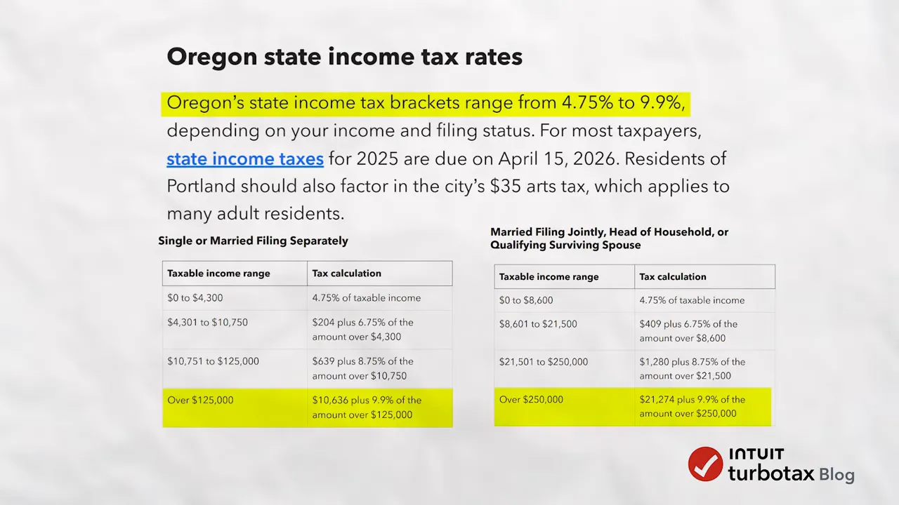 Oregon state income tax rate chart with highlighted tax brackets
