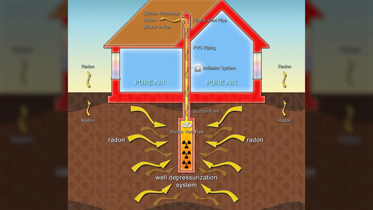 Radon mitigation system diagram with well depressurization and vent pipe