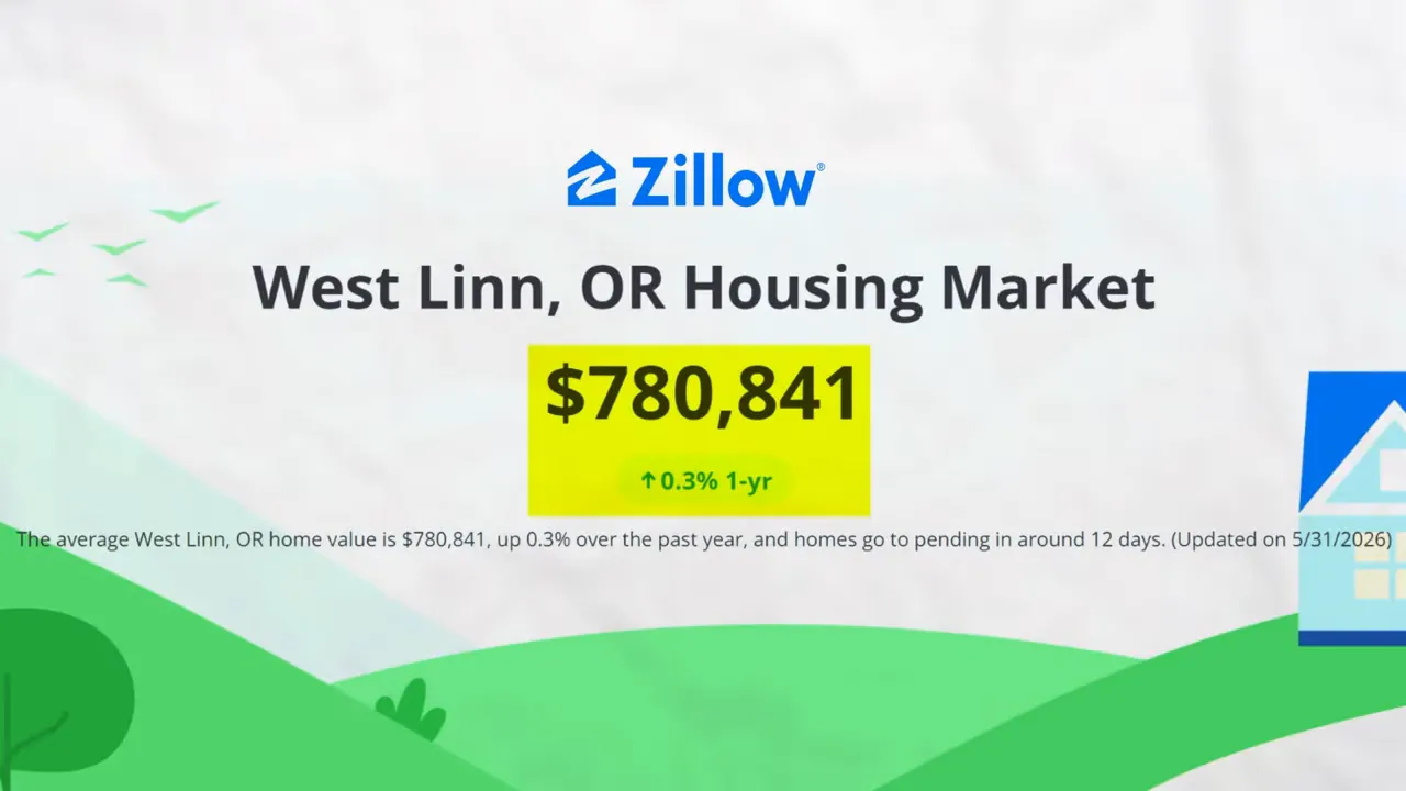 Zillow West Linn housing market graphic showing a home value of 780841 dollars