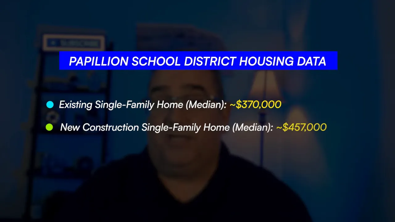 Dark slide titled Papillion School District Housing Data showing median existing home price 370000 and median new construction home price 457000