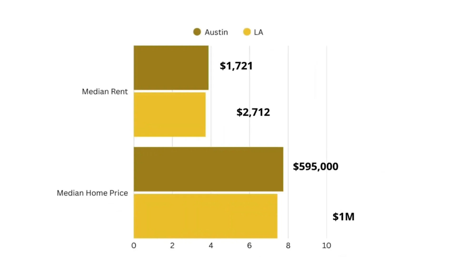 Affordable Austin housing options