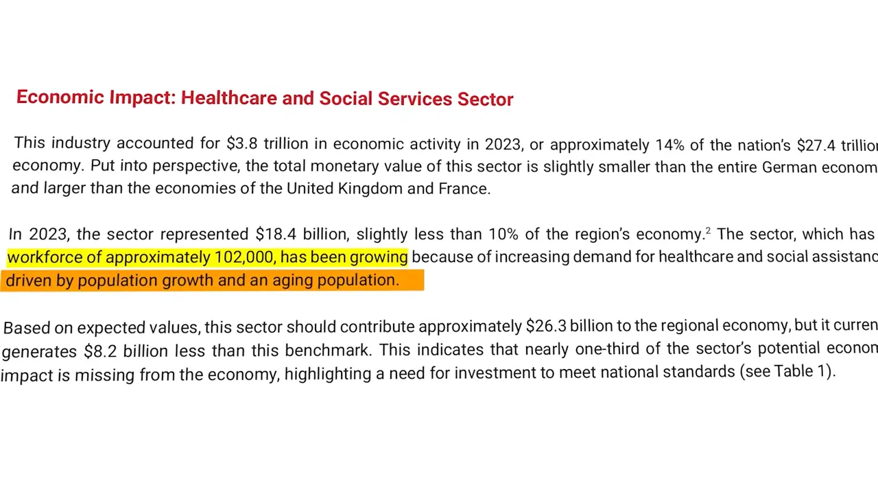 Report excerpt showing healthcare sector workforce of approximately 102000 people