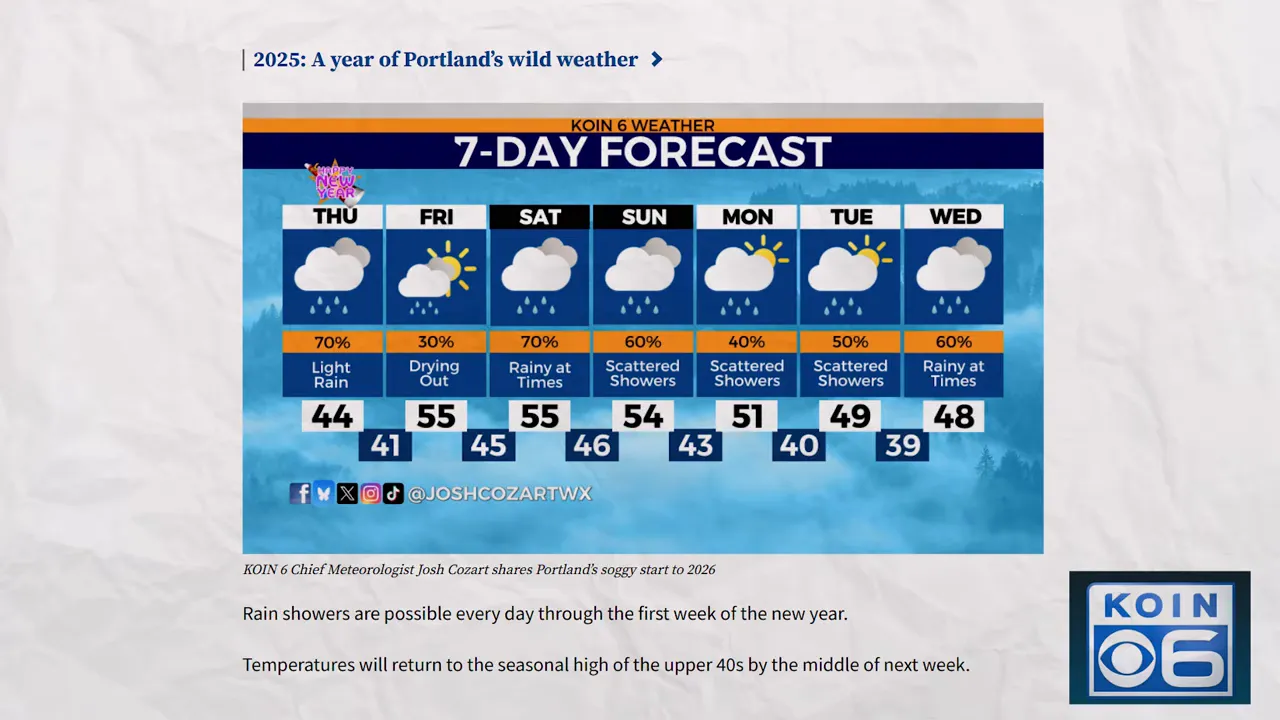 7-day Portland forecast graphic showing daily rain chances and temperatures for the gray, wet season
