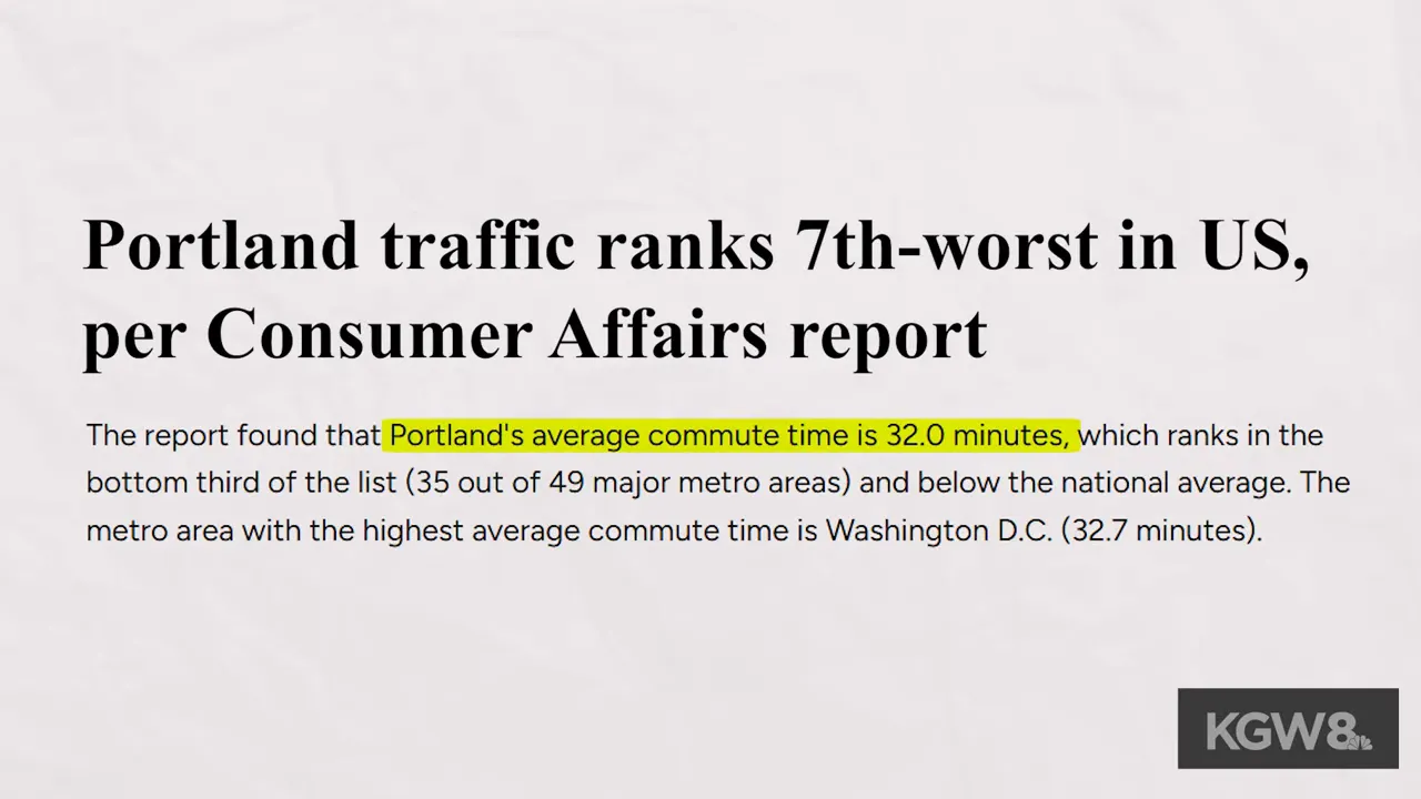 On-screen news-style graphic stating Portland traffic ranks 7th-worst in the US by average commute time