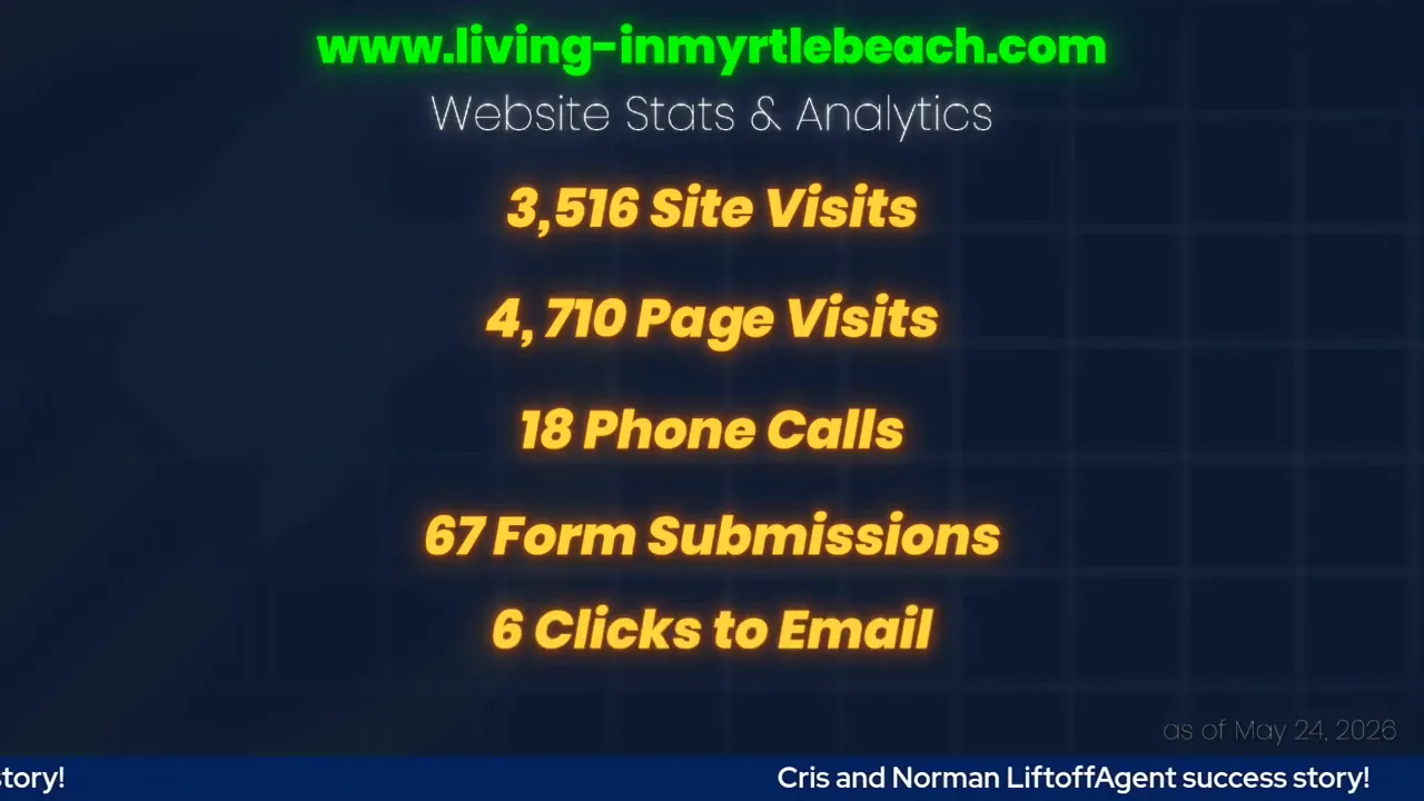 Website stats and analytics screen listing site visits page visits phone calls form submissions and clicks to email
