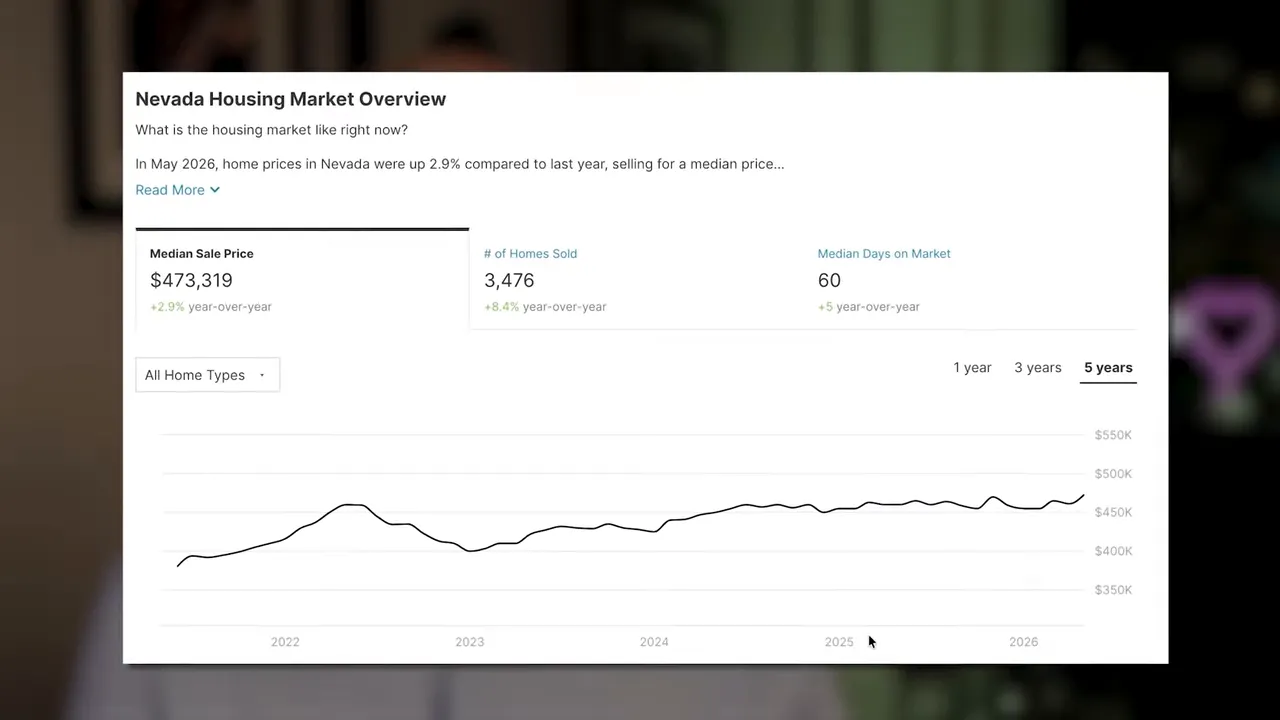 Nevada housing market overview showing home price and market trend chart
