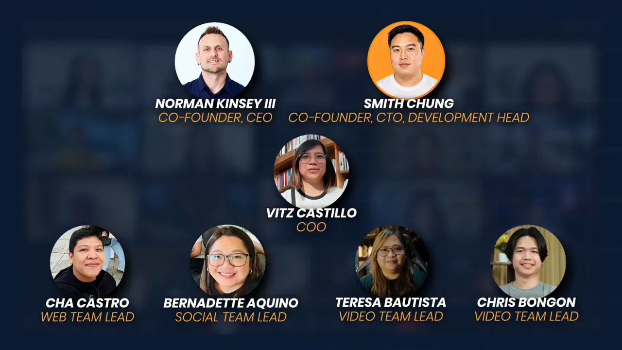 Org chart of Liftoff Agent