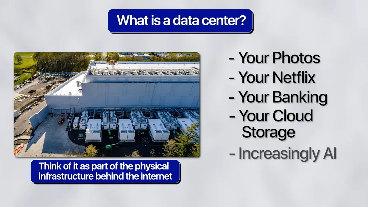 Slide explaining that data centers support photos Netflix banking cloud storage and artificial intelligence