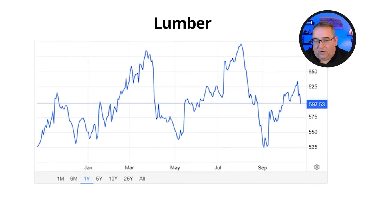 Inflation and Fed policy influence graphic