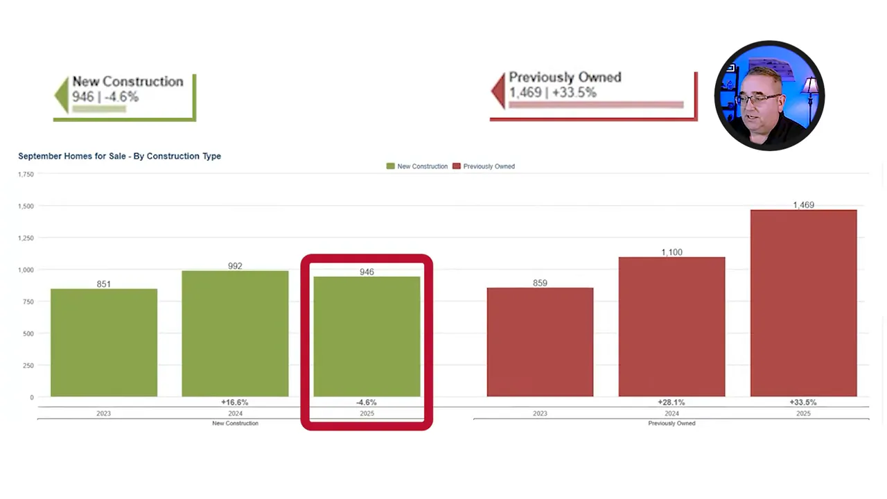 Map showing Douglas and Sarpy County boundaries in Nebraska