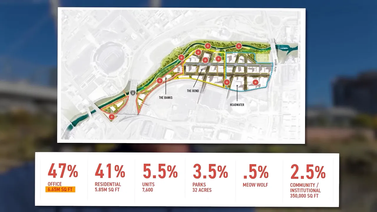 Detailed slide map of the River Mile Headwater neighborhood with surrounding districts and projected development categories