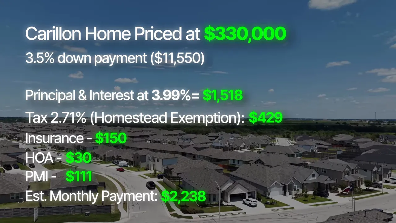 payment example overlay for Carillon home priced at 330000 with estimated monthly housing costs