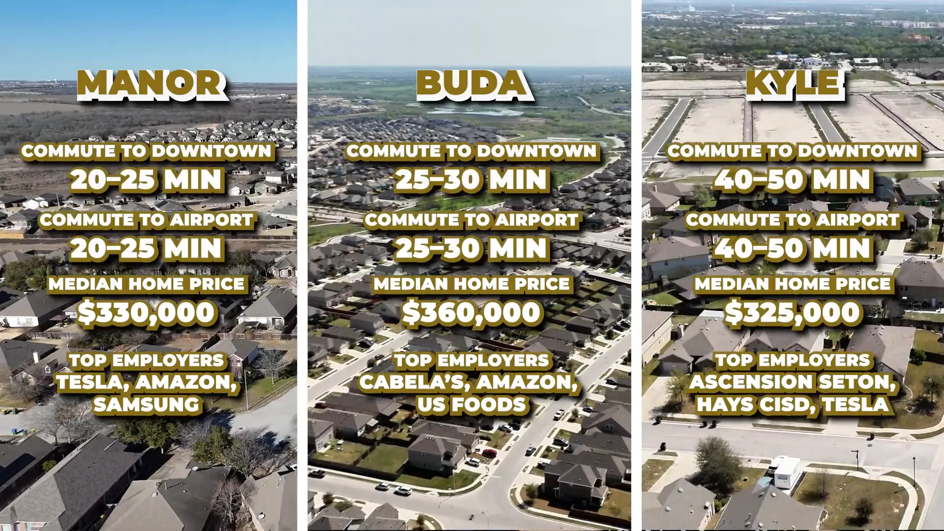 Comparison of Austin Suburbs