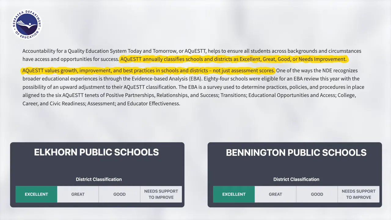 Slide explaining AQuESTT and showing excellent district classification for Elkhorn Public Schools and Bennington Public Schools