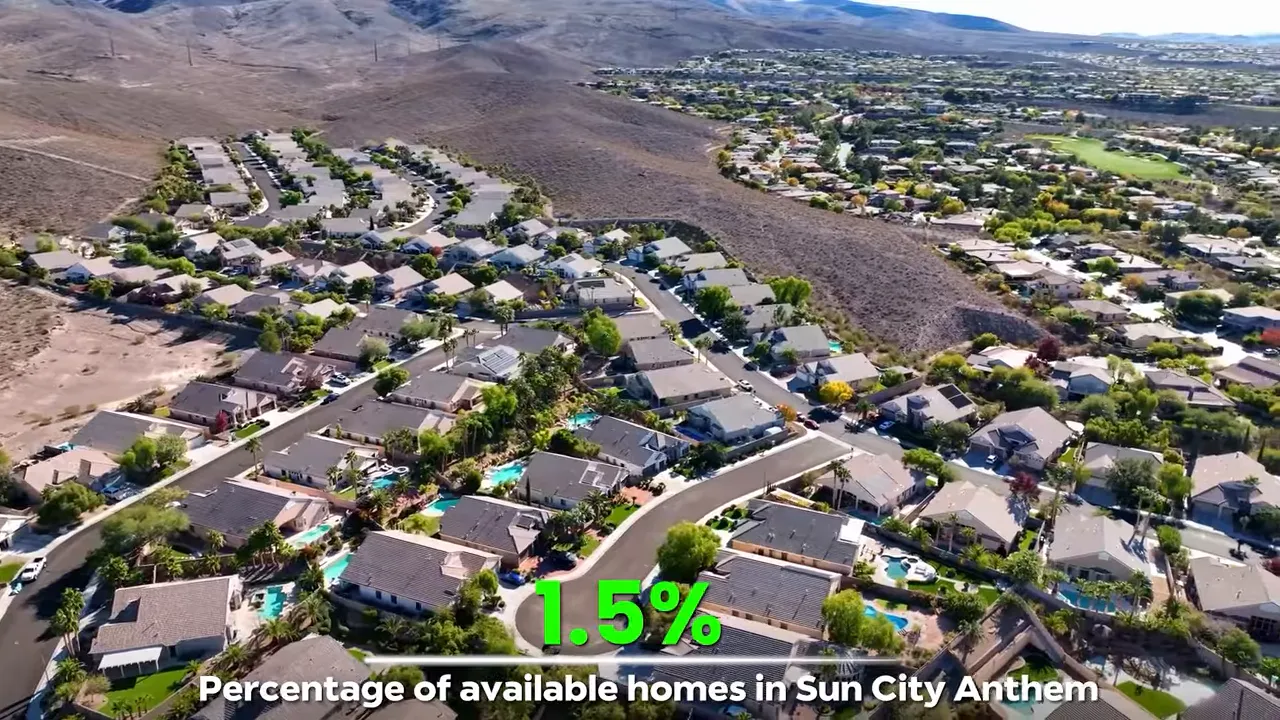Aerial view of Sun City Anthem with text showing 1.5 percent available homes